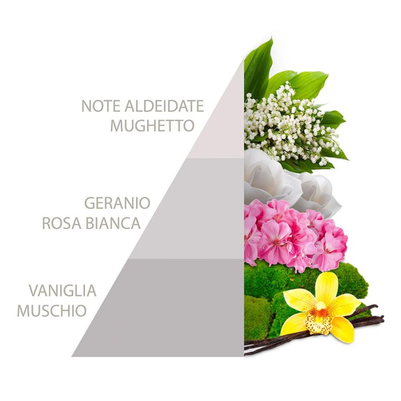 Horomia White parfum na bielizeň 250 ml